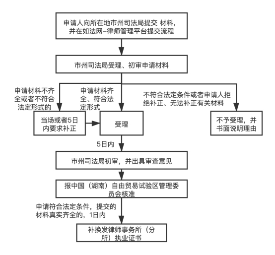 新澳门今晚开特马开,香港经典解读落实