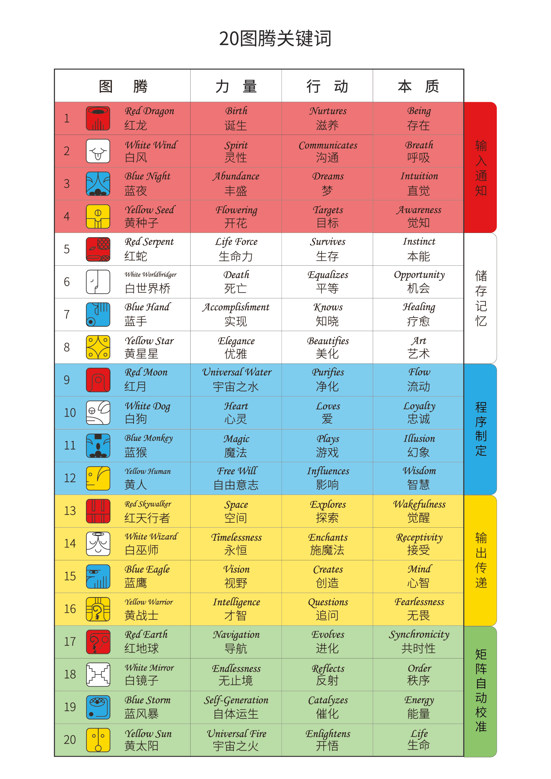 澳彩资料免费资料的资料大全wwe,讲解词语解释释义