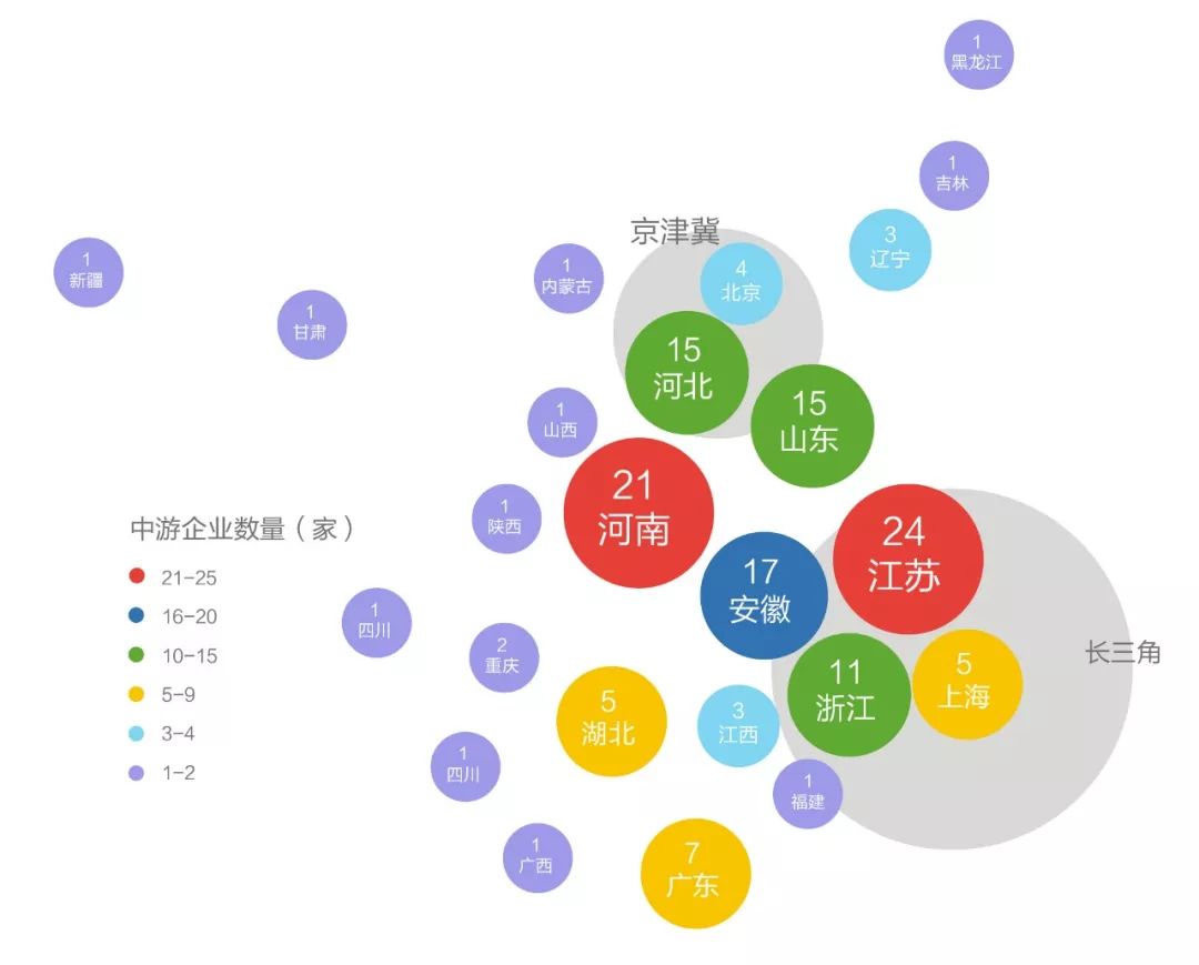 科技企业家在江苏的分布与发展概况