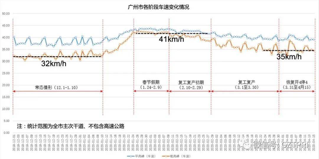 广东省疫情交通管制情况分析