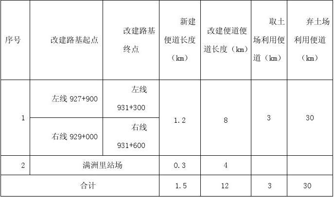 广东省临时便道的构建与发展