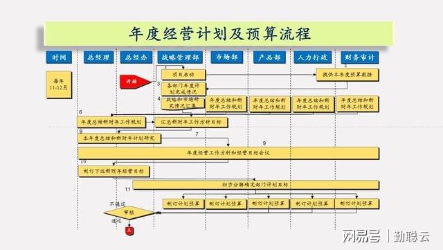 江苏壹度科技面试流程详解