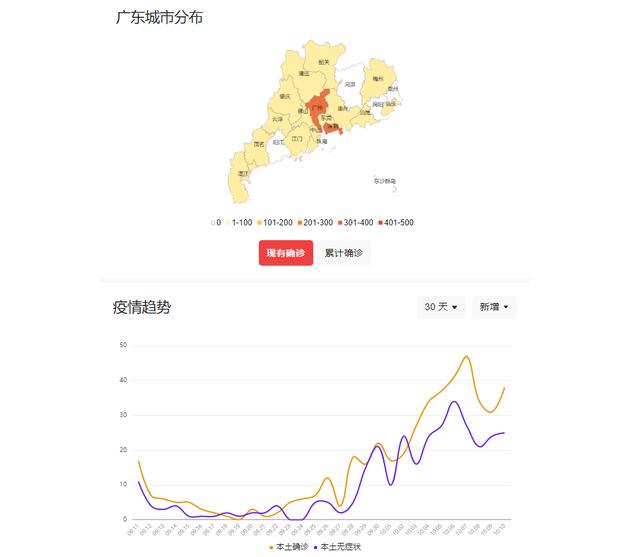 广东省疫情概况分析