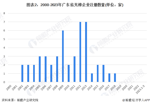 广东省普宁市房价现状与趋势分析