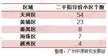 广州房产行情深度解析