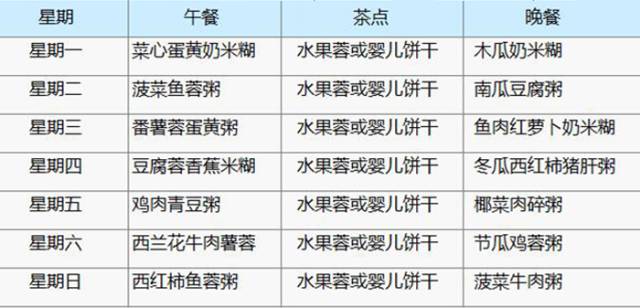 小孩七八个月营养需求与辅食添加策略，吃什么好？