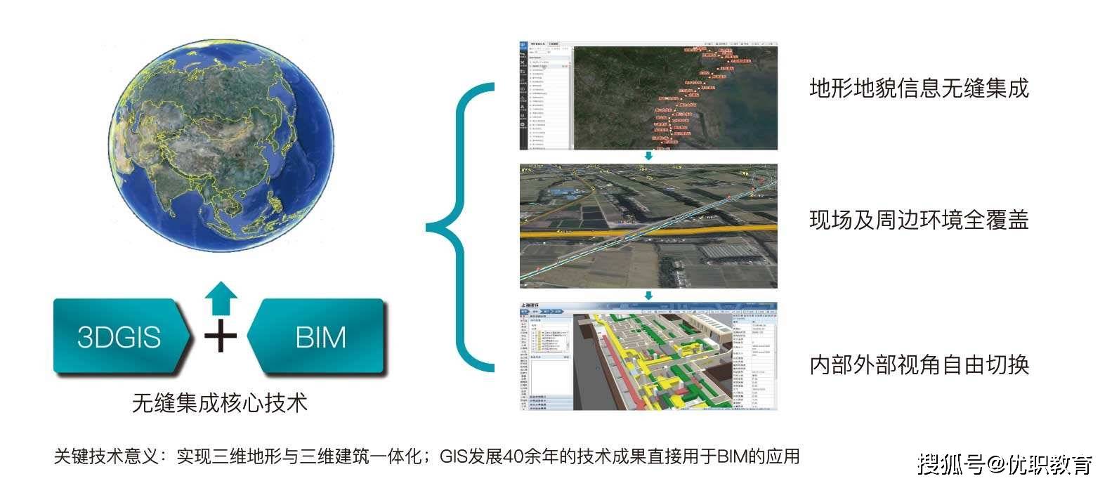 GIS技术在房产领域的应用及其前景展望