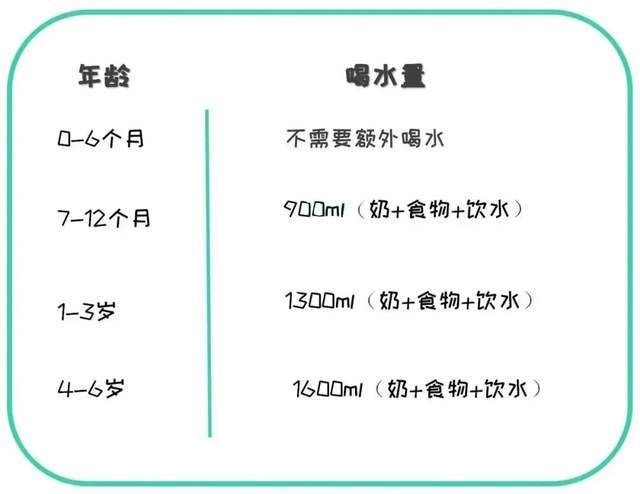 关于8个月宝宝喝水的全面指南