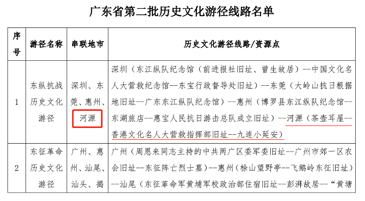 欧穗裕与广东省，历史、文化与发展的交汇点