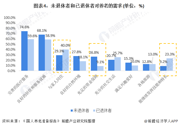 广东省二医床位现状与发展趋势分析