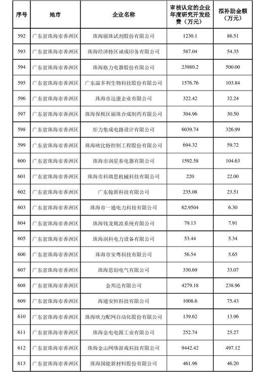 广东省企业保险补贴政策研究