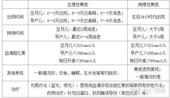 八个月宝宝每天的排便次数，了解、观察与注意事项